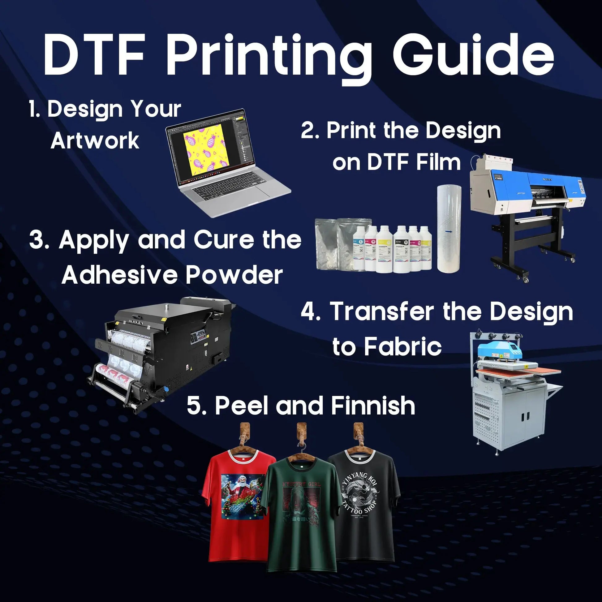 InMoto 60cm Dual (i3200-A1) Printhead DTF Printer – Premium Quality & High-Speed Performance - DTFONESTOP