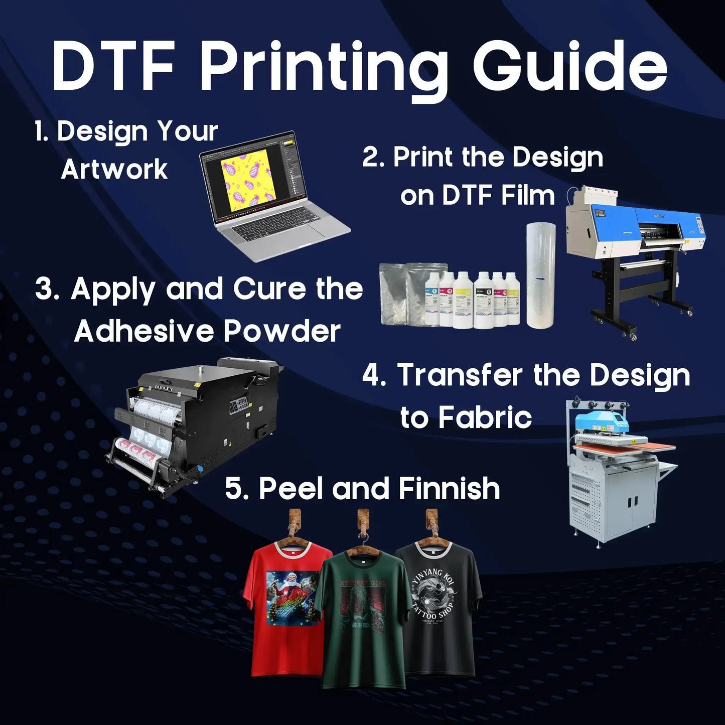 InMoto 60cm Premium DTF Printer – 5 (i3200-A1) Printheads for Exceptional Speed, Precision & Output Quality - DTFONESTOP