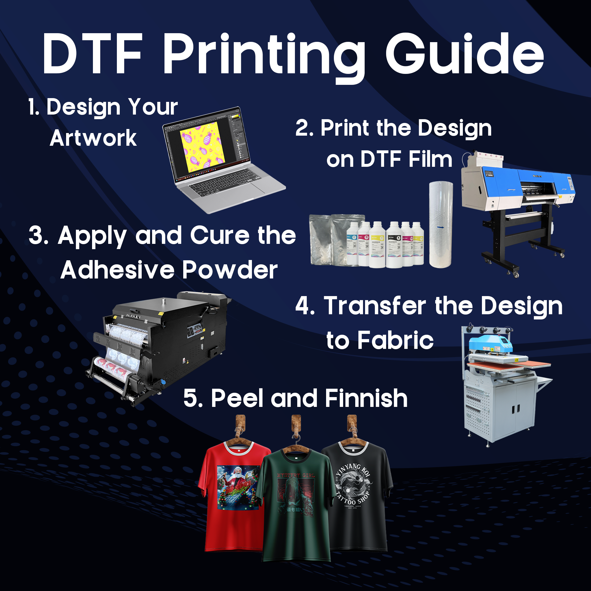 InMoto 60cm Premium DTF Printer – 5 (i3200-A1) Printheads for Exceptional Speed, Precision & Output Quality - DTFONESTOP