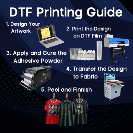 InMoto 60cm Premium DTF Printer – 5 (i3200-A1) Printheads for Exceptional Speed, Precision & Output Quality - DTFONESTOP
